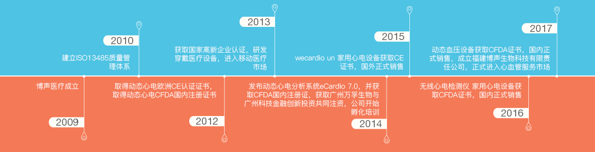 展会与公告-深圳市博声医疗器械有限公司