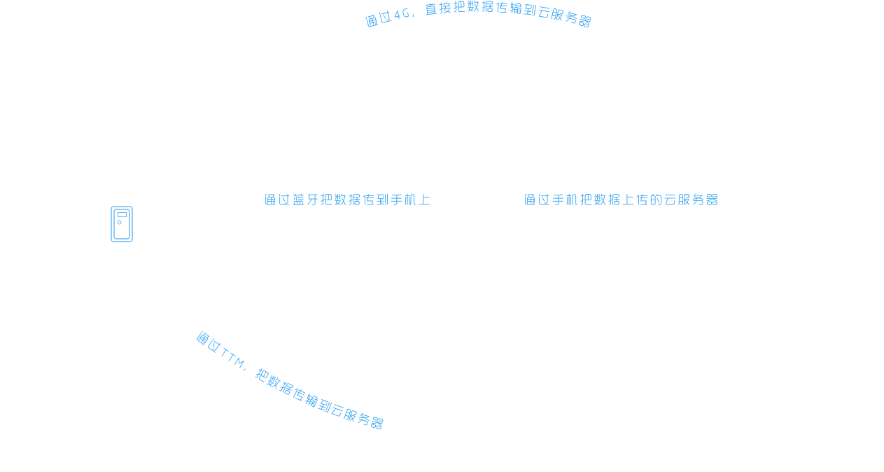 无线心电检测仪 PLUS-深圳市博声医疗器械有限公司